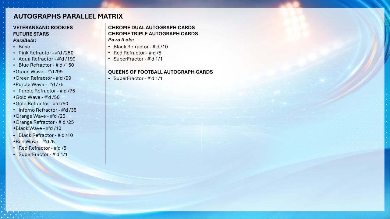 2025-26 Topps Chrome UEFA Champions League Women's Soccer Hobby Box