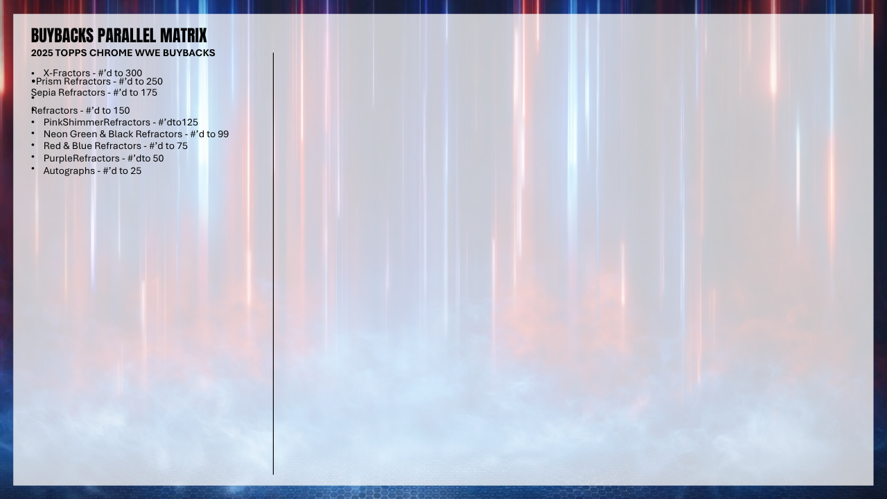 2026 Topps Chrome WWE Hobby Box