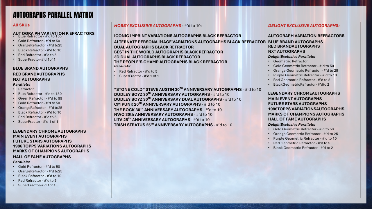 2026 Topps Chrome WWE Hobby Box