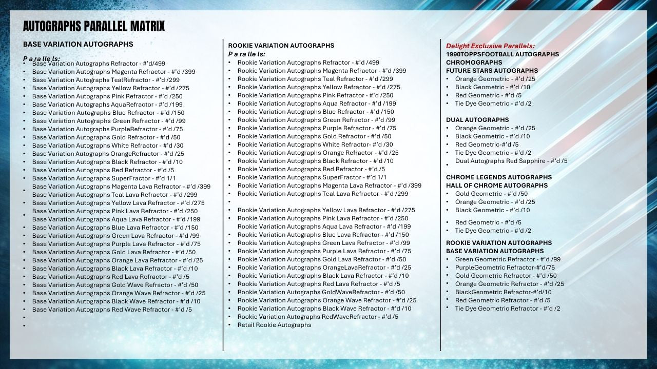 2025 Topps Chrome Football Value Box