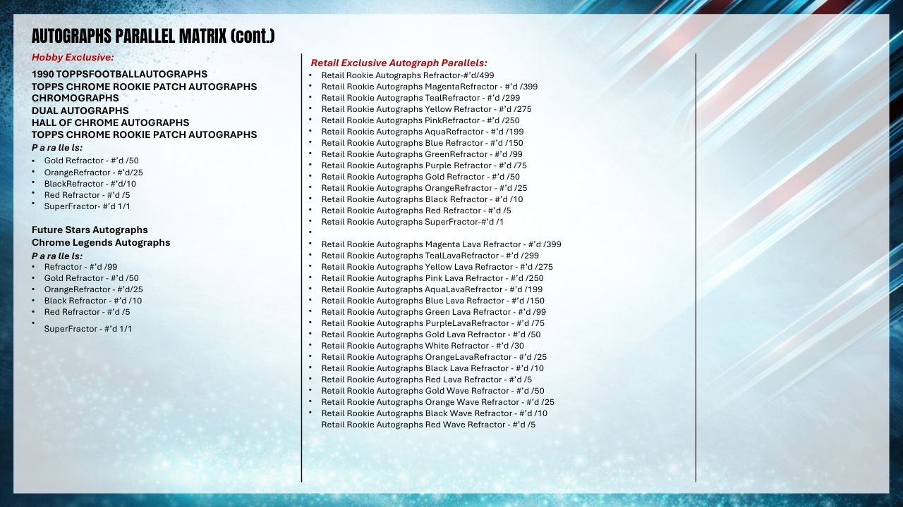 2025 Topps Chrome Football Value Box