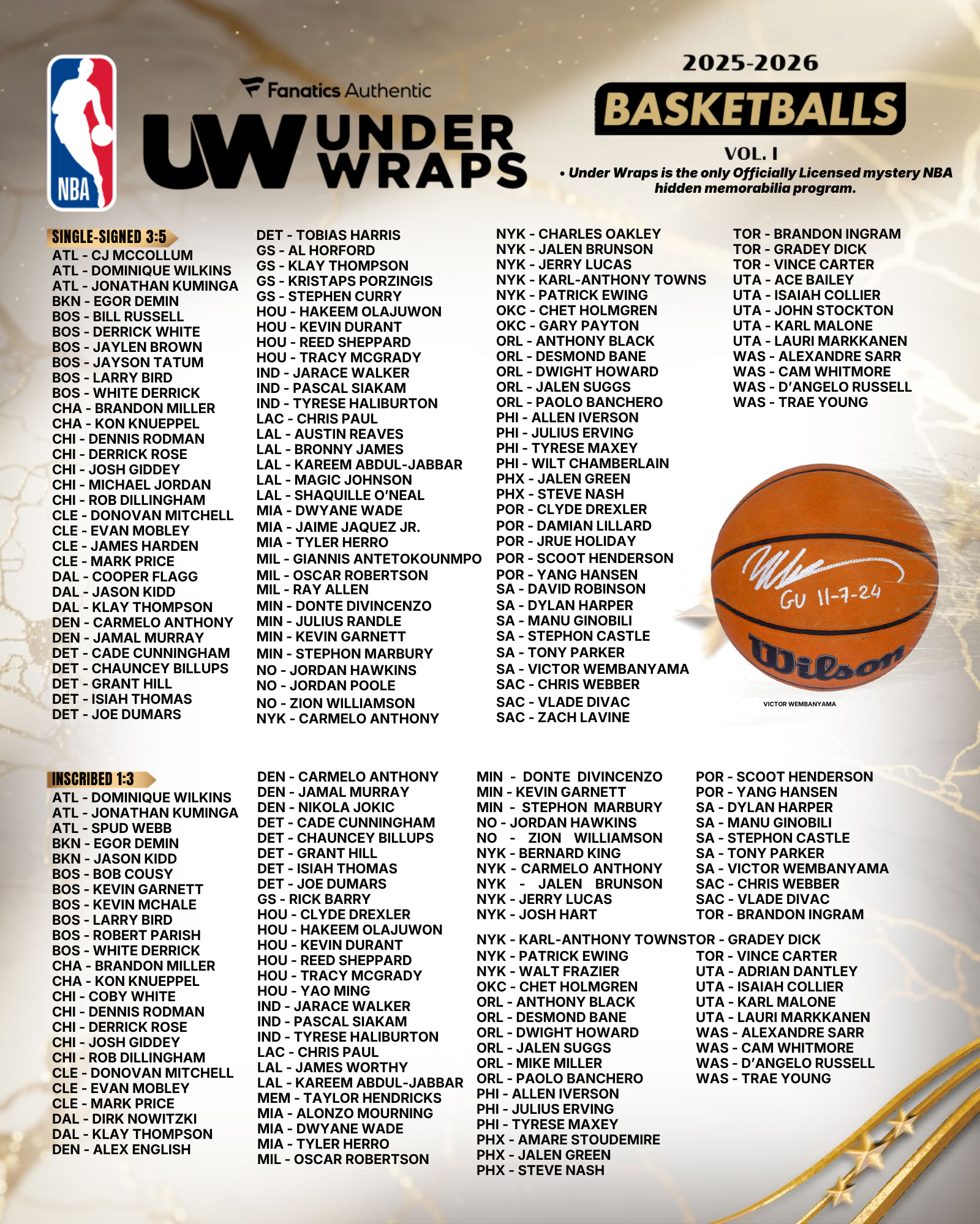 2026 Fanatics Under Wraps NBA Basketball Vol. I