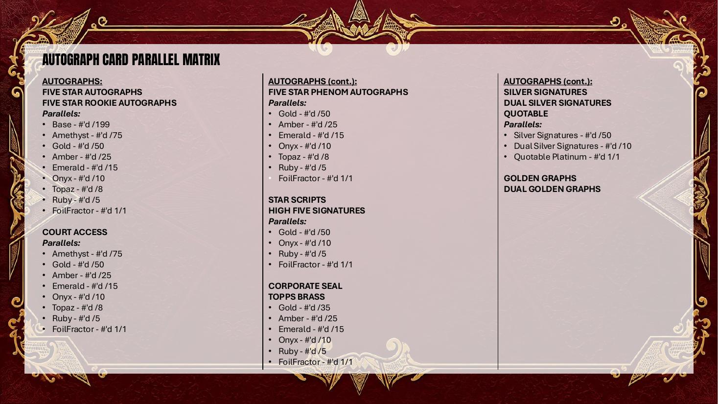 2025-26 Topps Five Star Basketball Hobby Box Sell Sheet 7