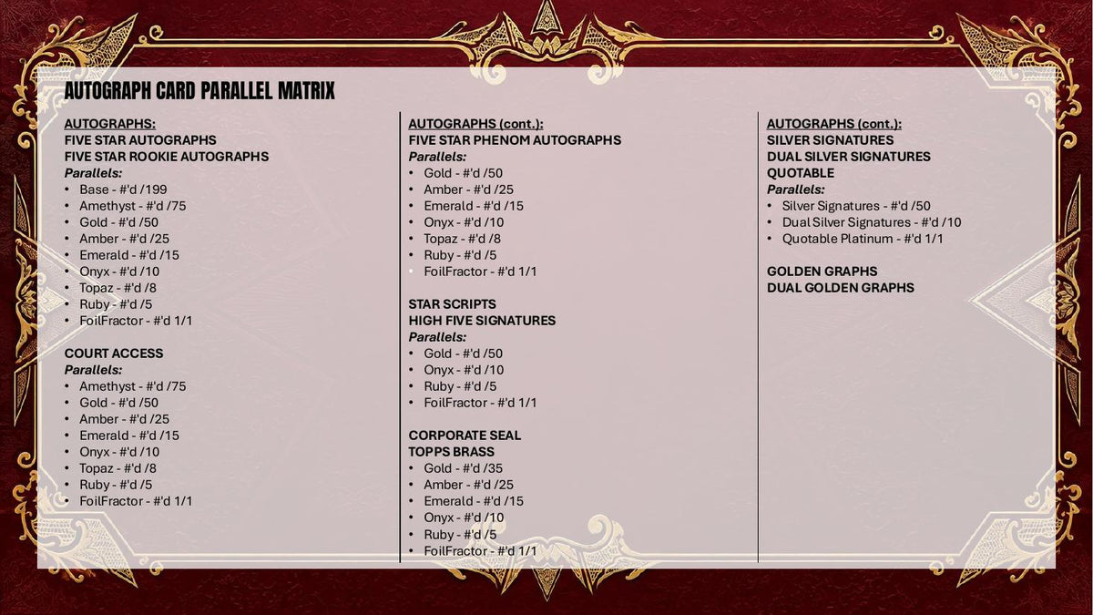 2025-26 Topps Five Star Basketball Hobby Box Sell Sheet 7