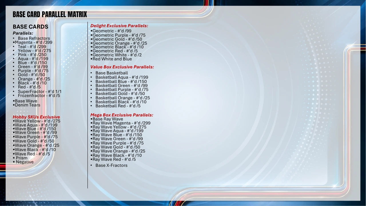 2025-26 Topps Chrome Update Basketball Hobby Box