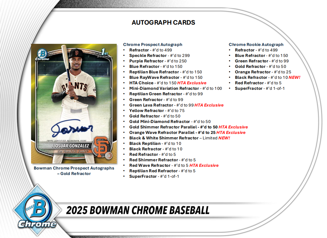 2025 Bowman Chrome Breaker's Delight Hobby Box