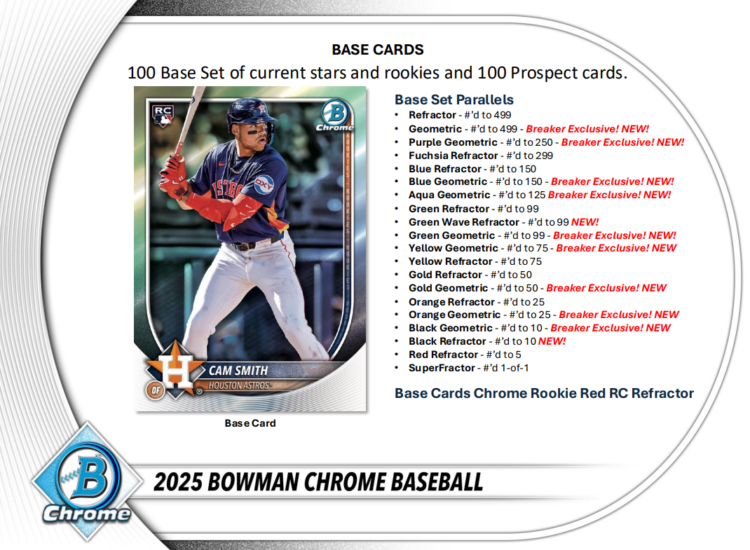 2025 Bowman Chrome Breaker's Delight Hobby Box