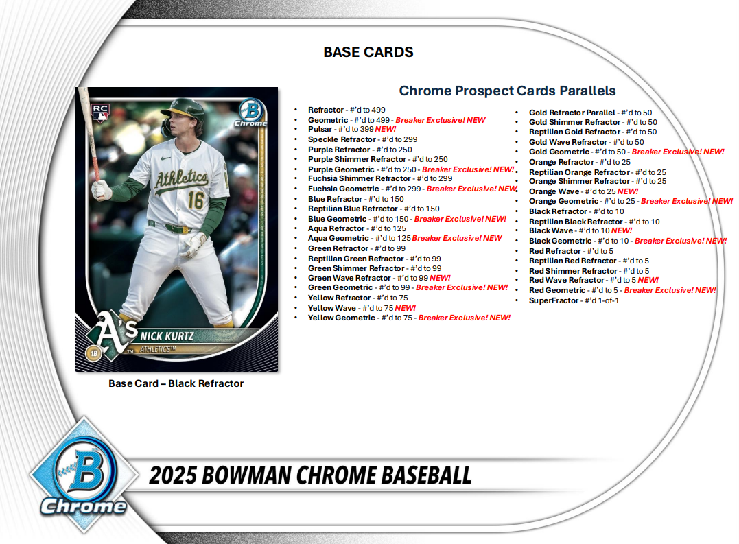 2025 Bowman Chrome Breaker's Delight Hobby Box