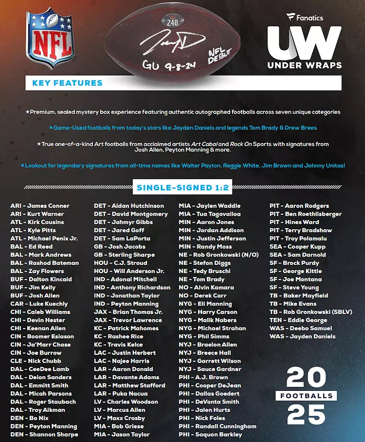 2025 Fanatics Under Wraps NFL Football