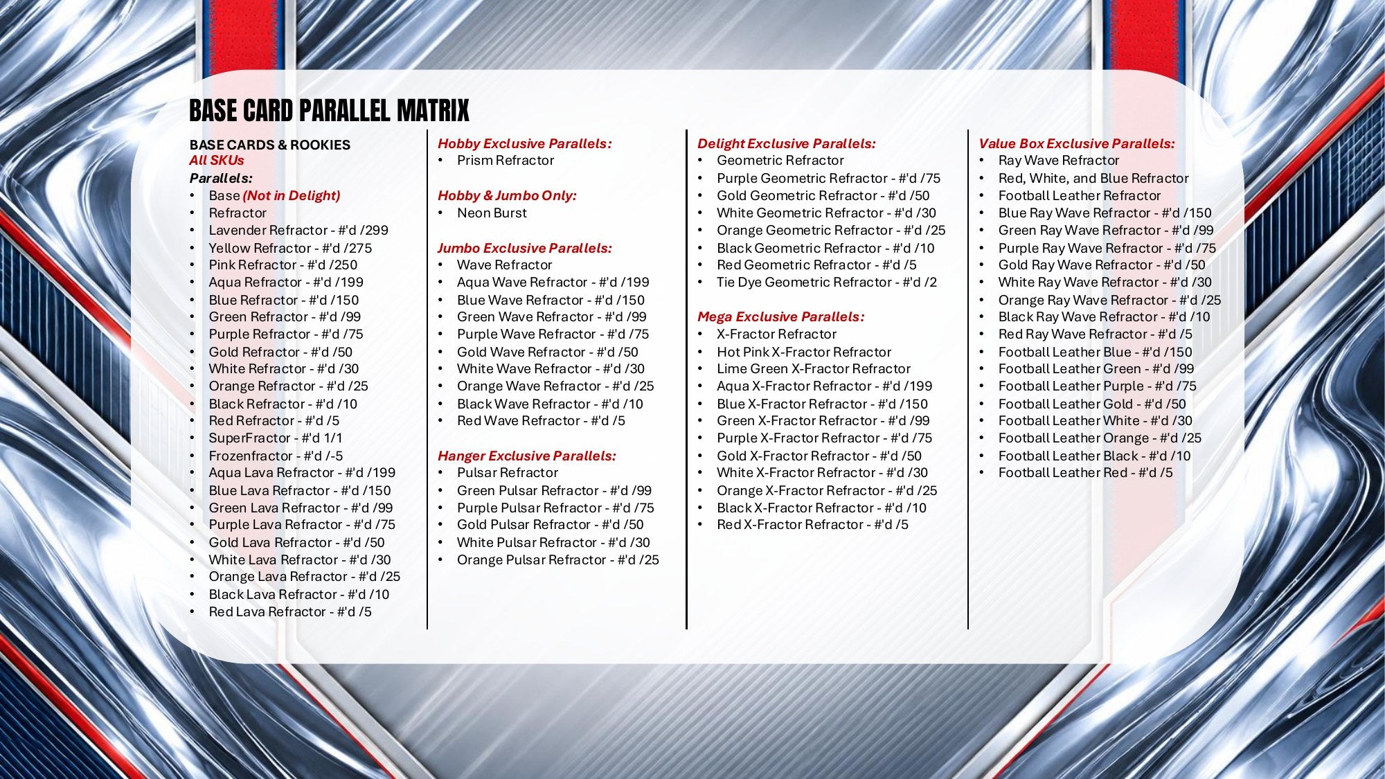 2026 Topps Chrome Football Sell Sheet 7