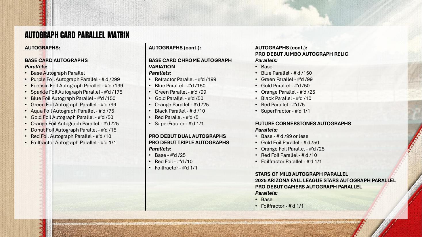 2026 Topps Pro Debut Baseball Jumbo Hobby Box Sell Sheet 8