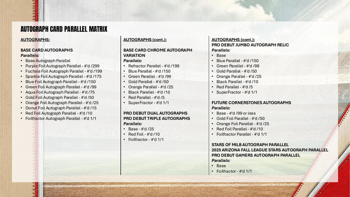 2026 Topps Pro Debut Baseball Jumbo Hobby Box Sell Sheet 8