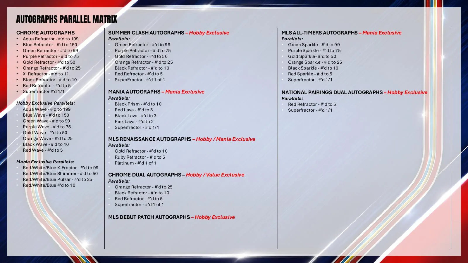 2026 Topps Chrome MLS Soccer Hobby Box