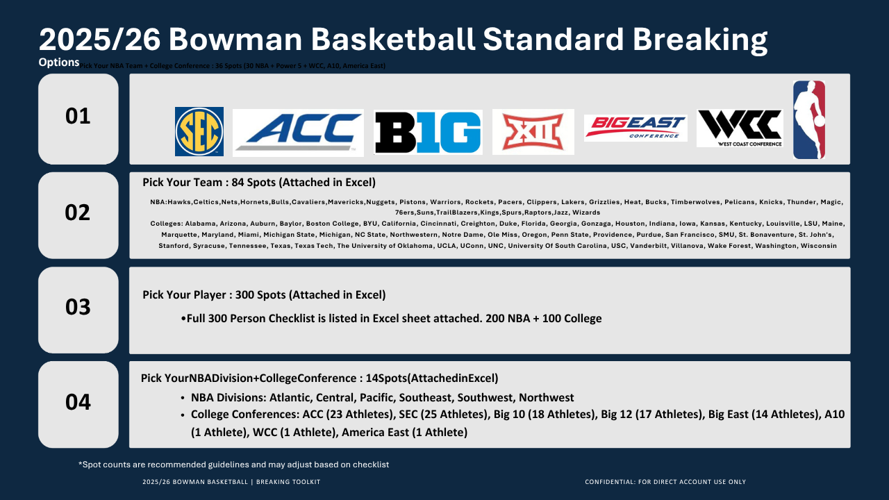 2025-26 Bowman Basketball Jumbo Hobby Box