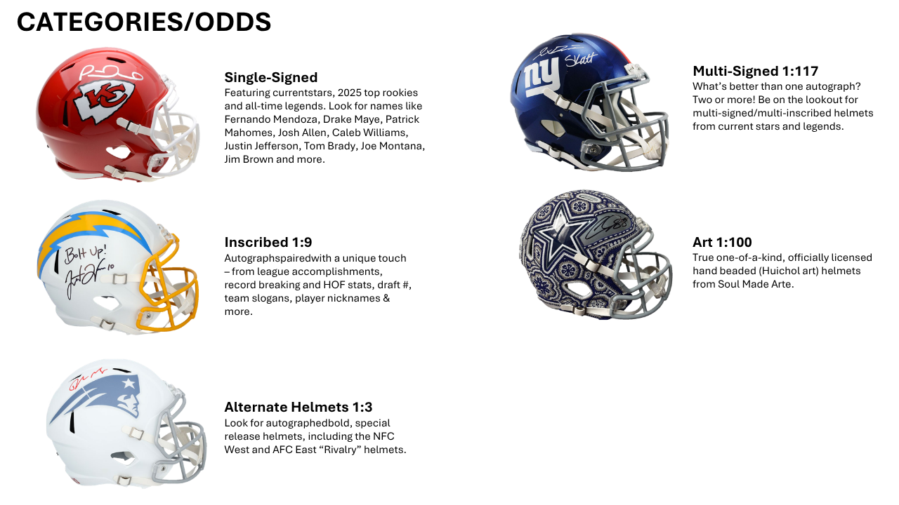 2026 Fanatics Under Wraps NFL Replica Helmet Vol. I