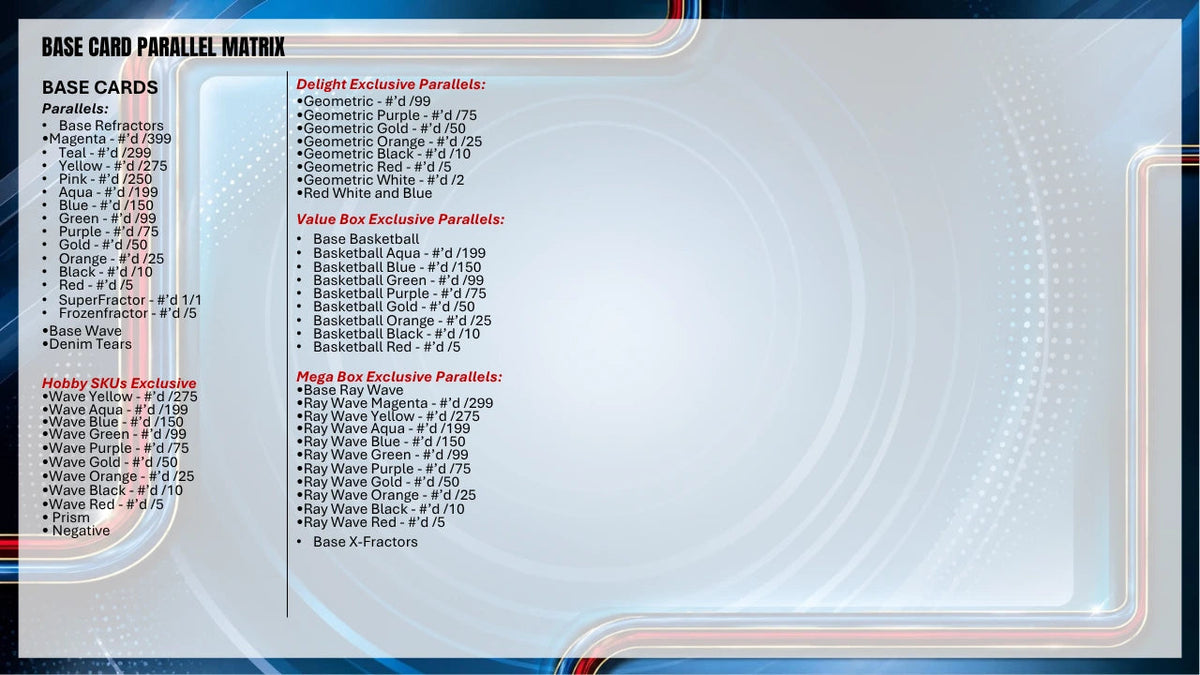2025-26 Topps Chrome Update Basketball Value Box