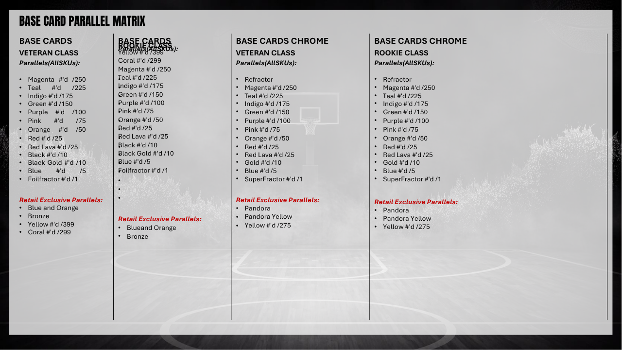 2025-26 NBA Signature Class Basketball Value Box