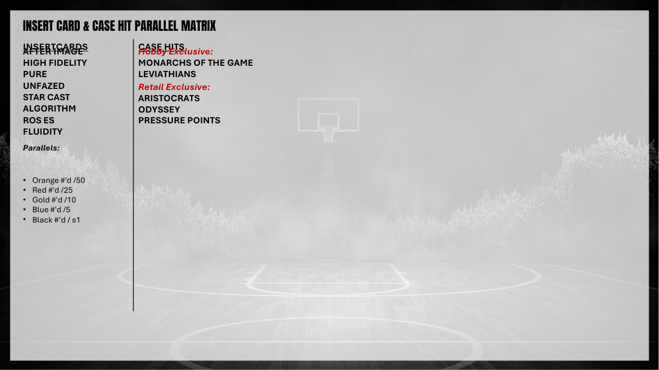 2025-26 NBA Signature Class Basketball Value Box