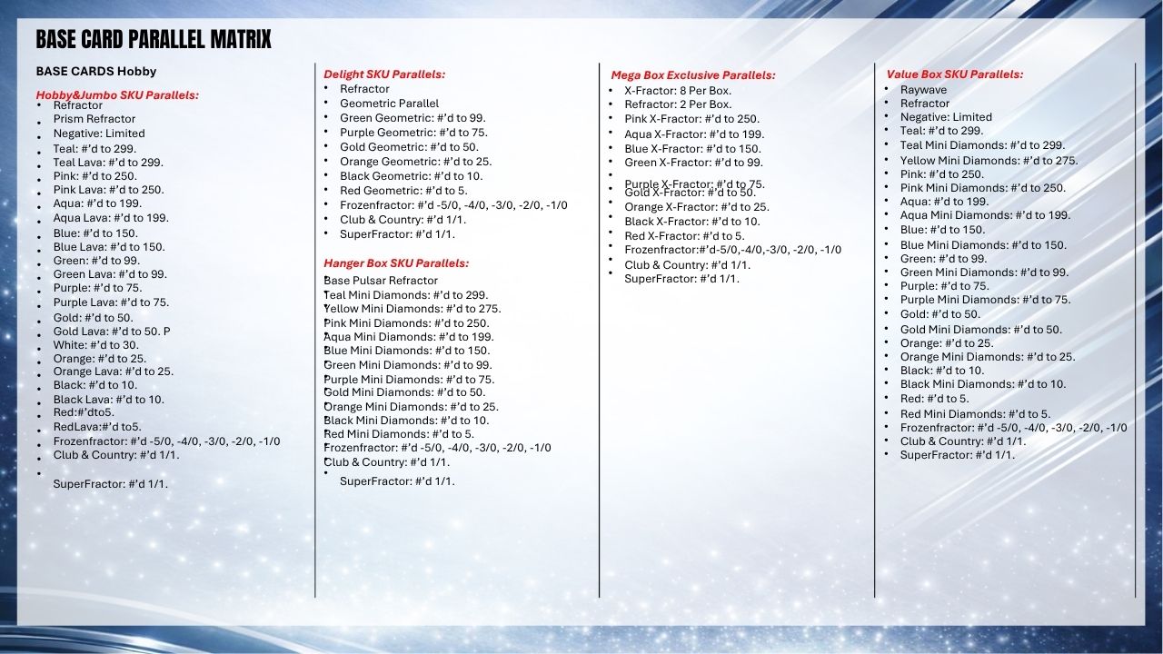 2025-26 Topps Chrome UEFA Club Competitions Mega Box