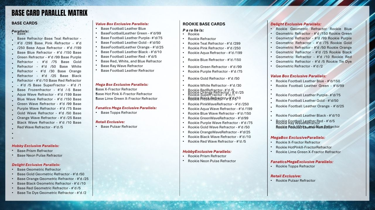 2025 Topps Chrome Football Value Box