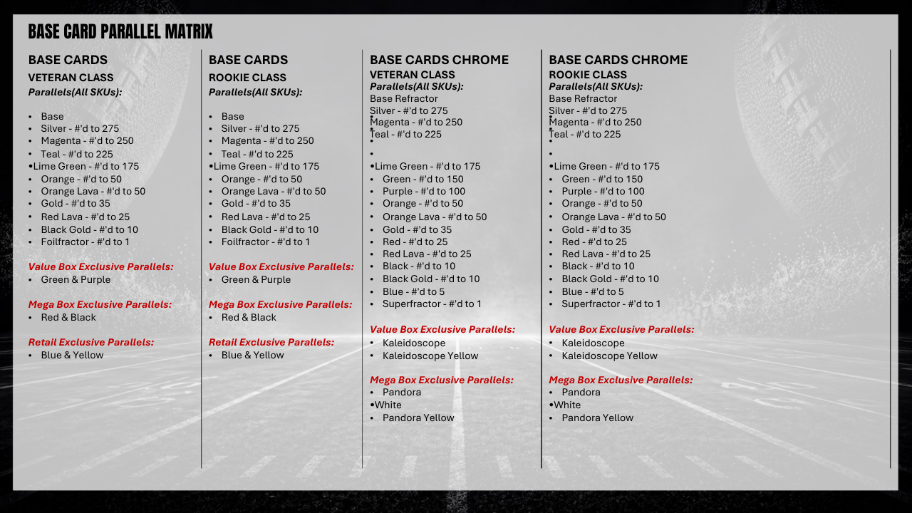 2025 Topps Signature Class Football Jumbo Hobby Box