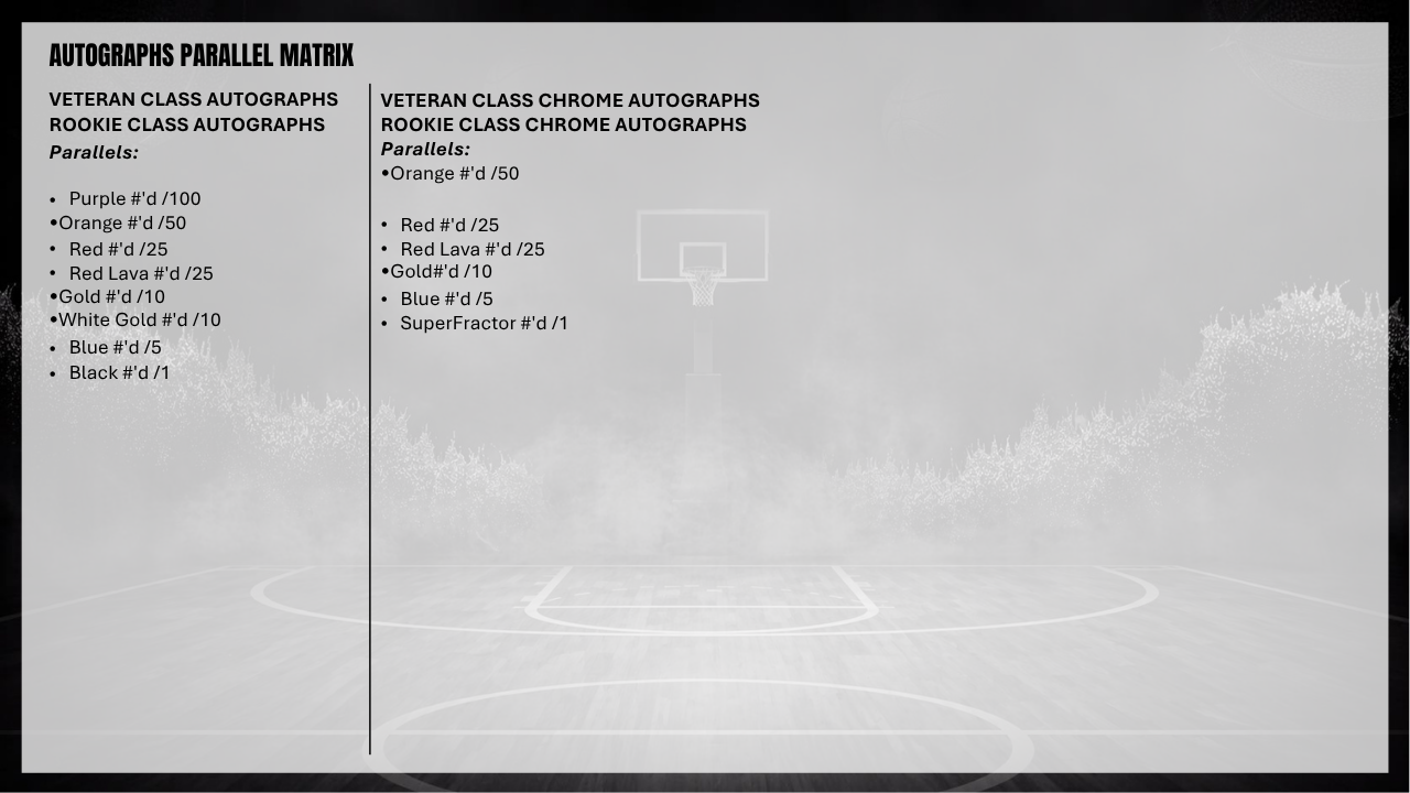 2025-26 NBA Signature Class Basketball Value Box