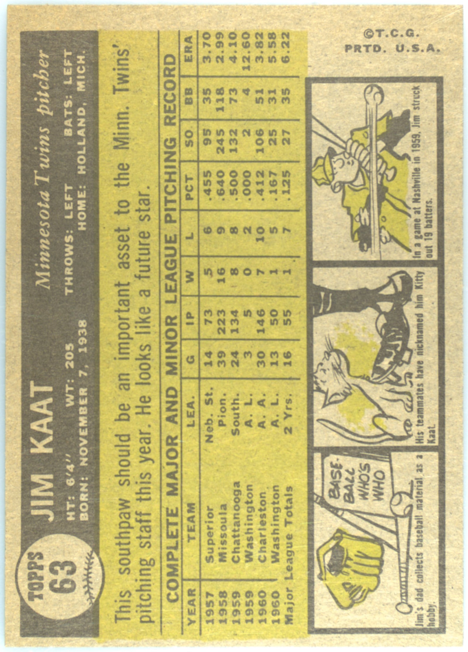 1961 Topps 63 Jim Kaat  PSA 6