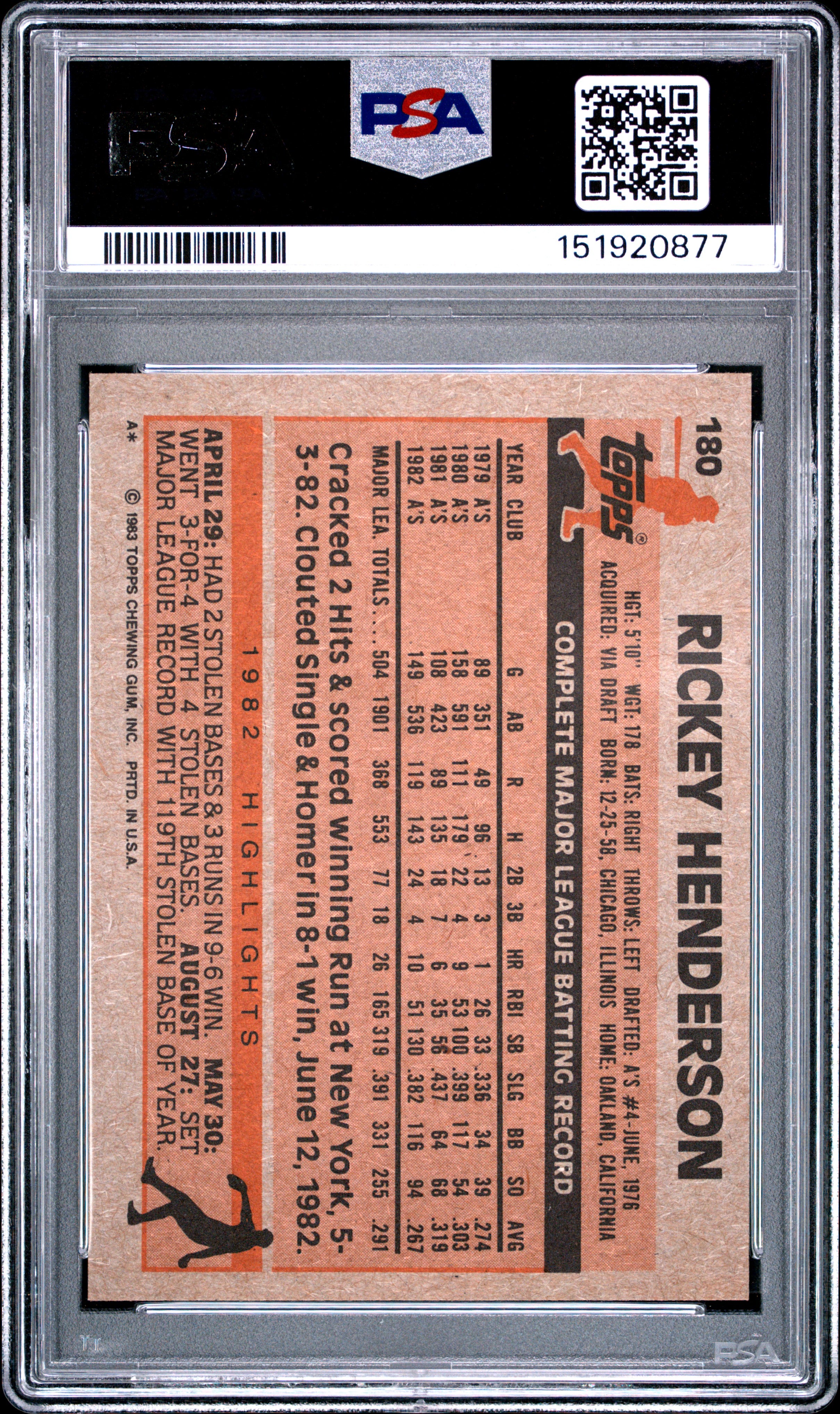 1983 TOPPS 180 RICKEY HENDERSON PSA 8 - back