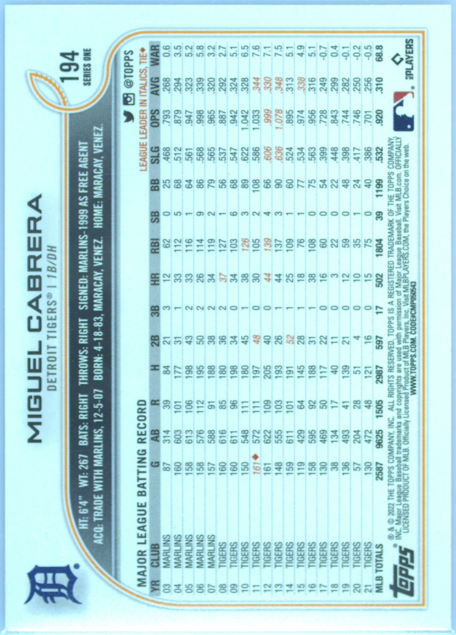 2022 Topps Complete Set 194 Miguel Cabrera Orange Star PSA 10