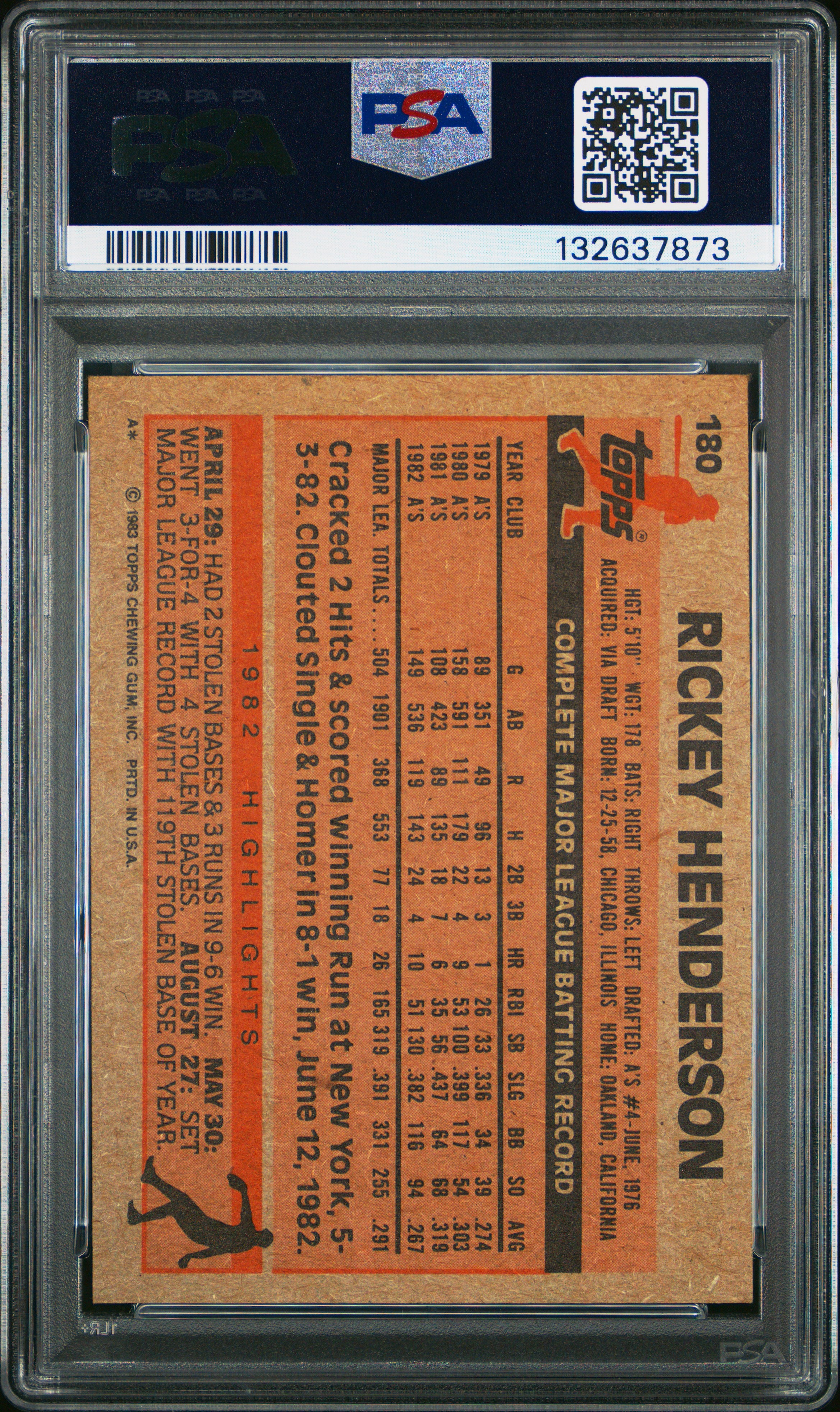 1983 TOPPS 180 RICKEY HENDERSON PSA 7 - back