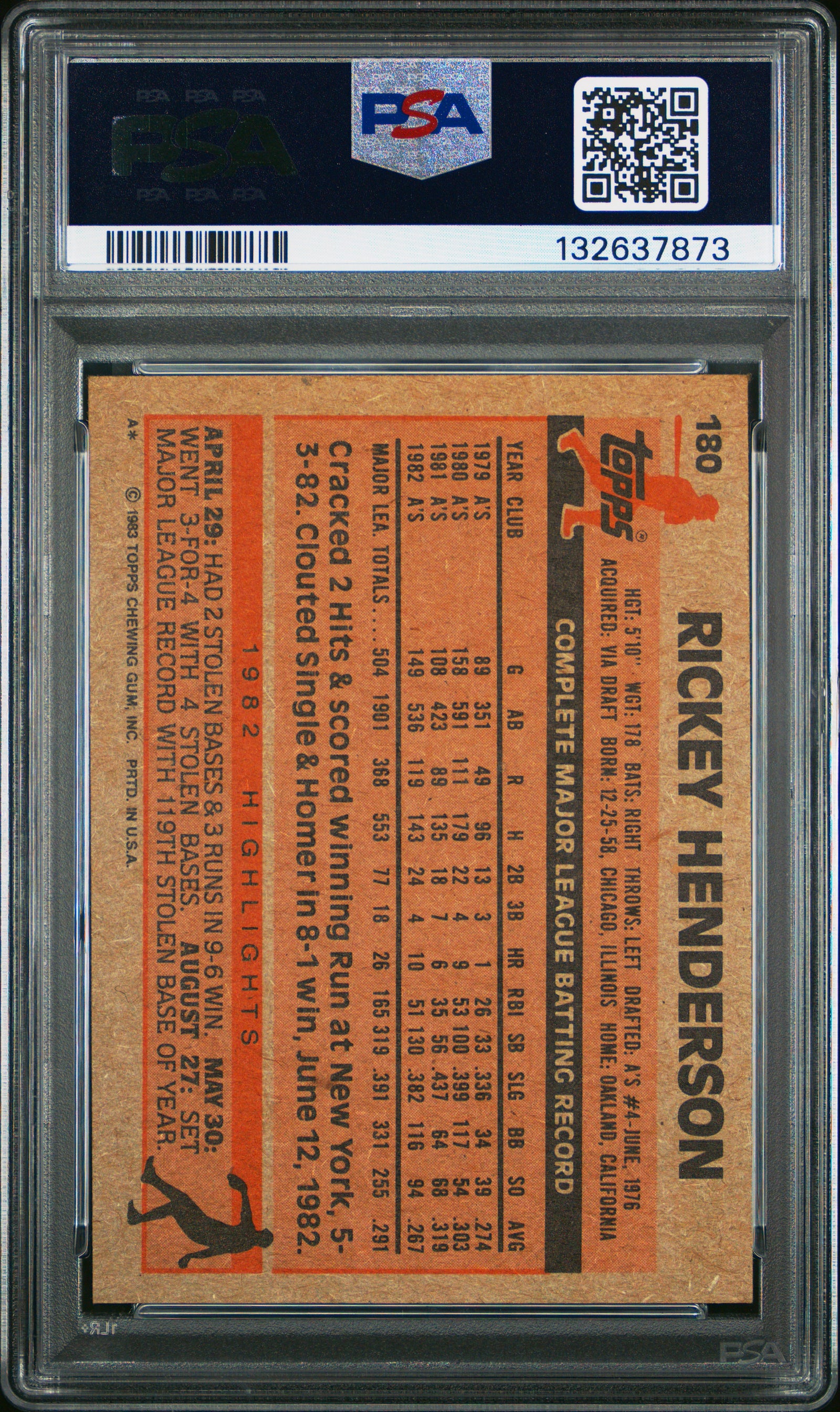 1983 TOPPS 180 RICKEY HENDERSON PSA 7 - back