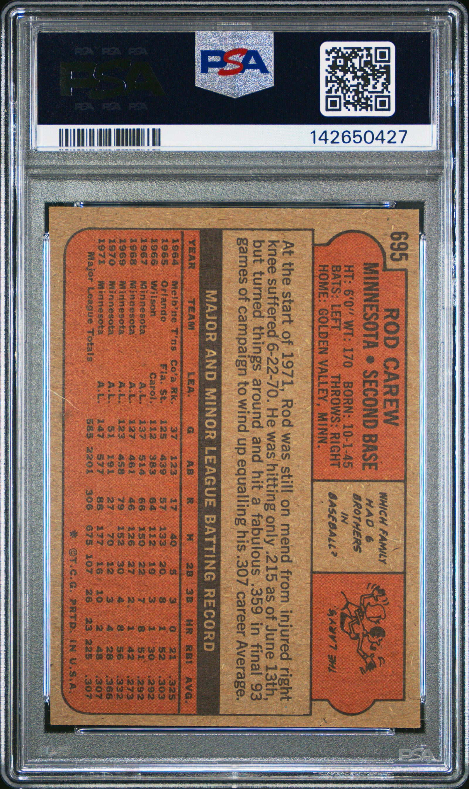 1972 Topps 695 Rod Carew PSA 6