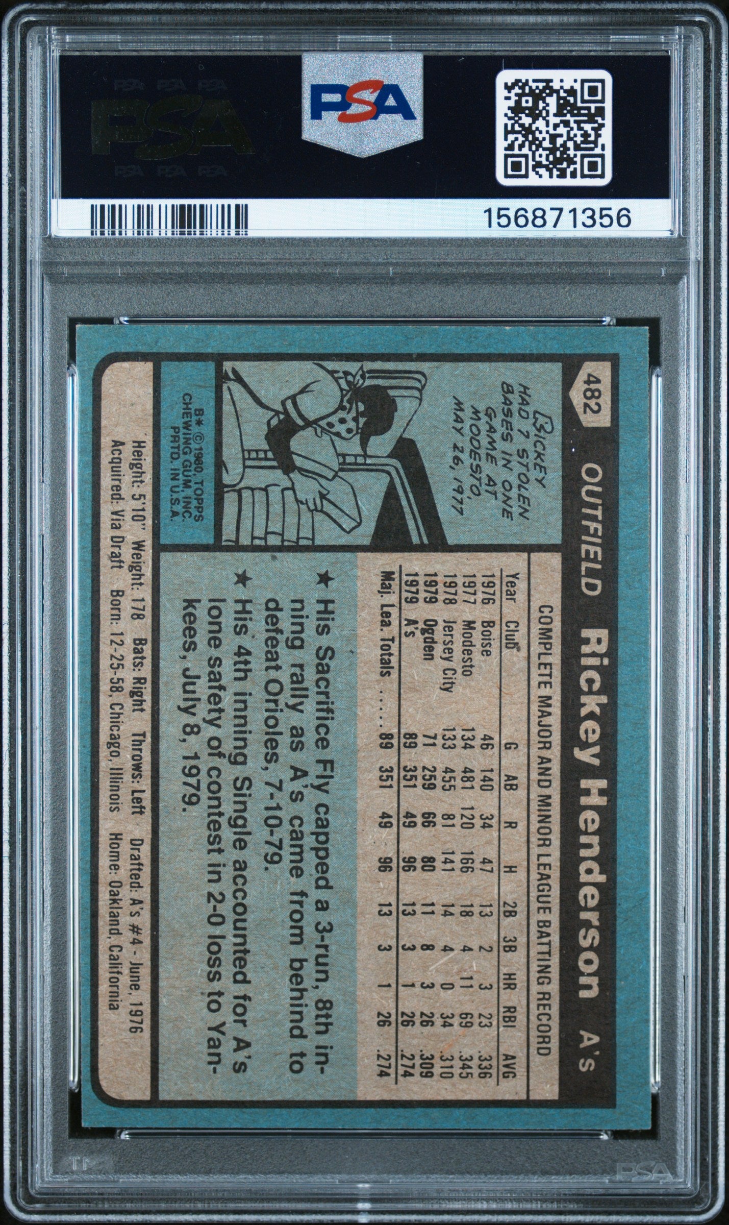 1980 TOPPS 482 RICKEY HENDERSON PSA 7 - back