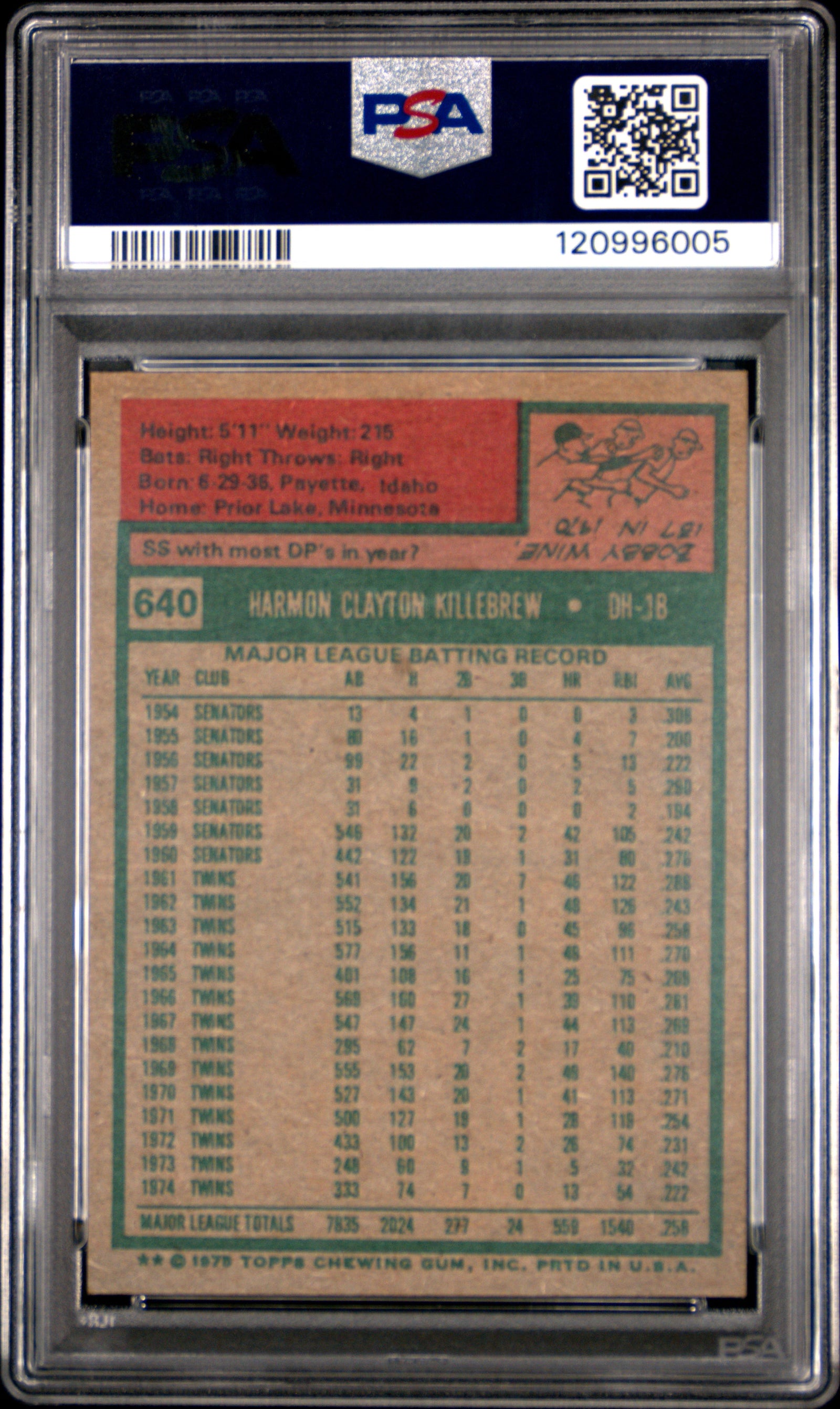 1975 Topps 640 Harmon Killebrew PSA 6