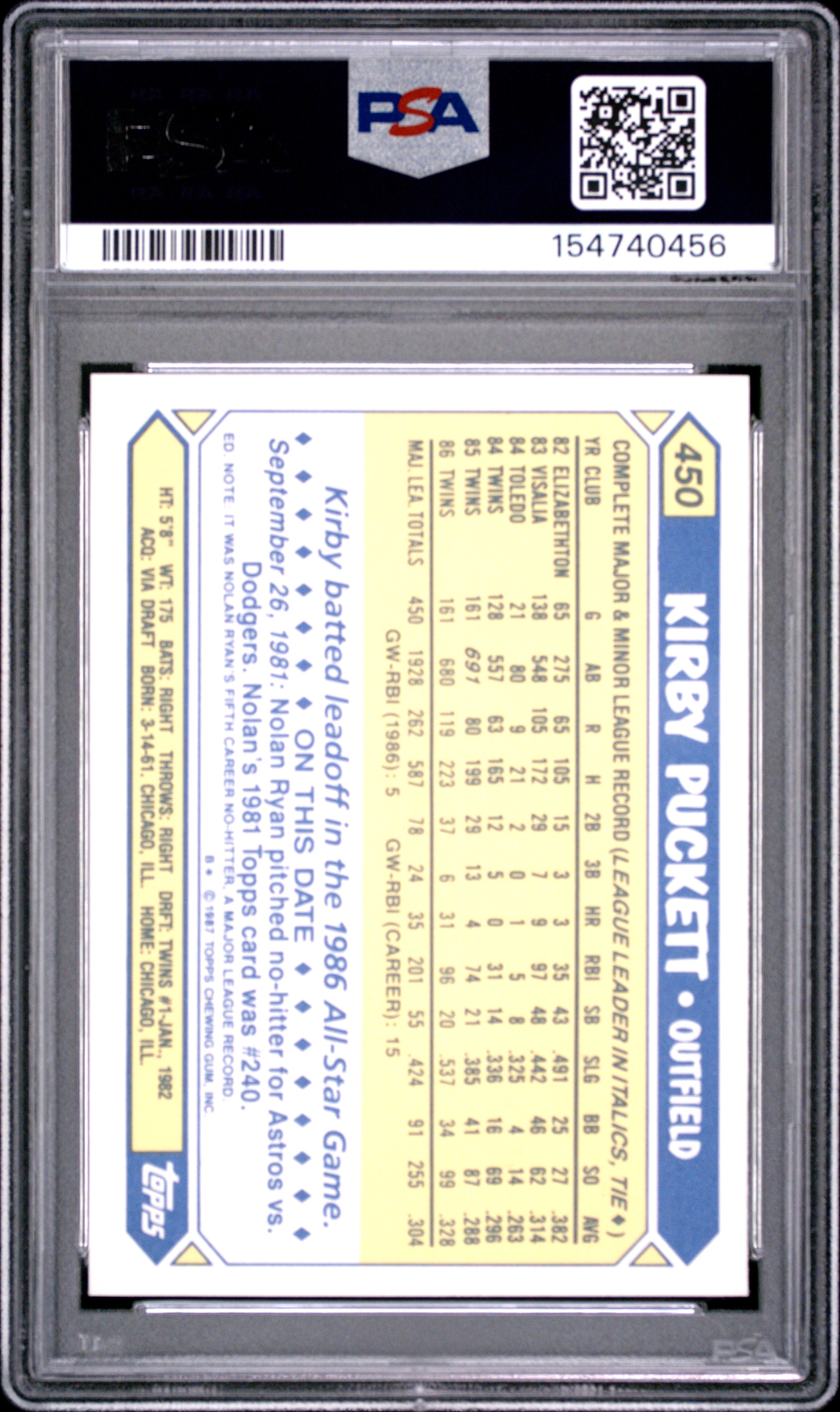 1987 TOPPS TIFFANY 450 KIRBY PUCKETT PSA 8 - back