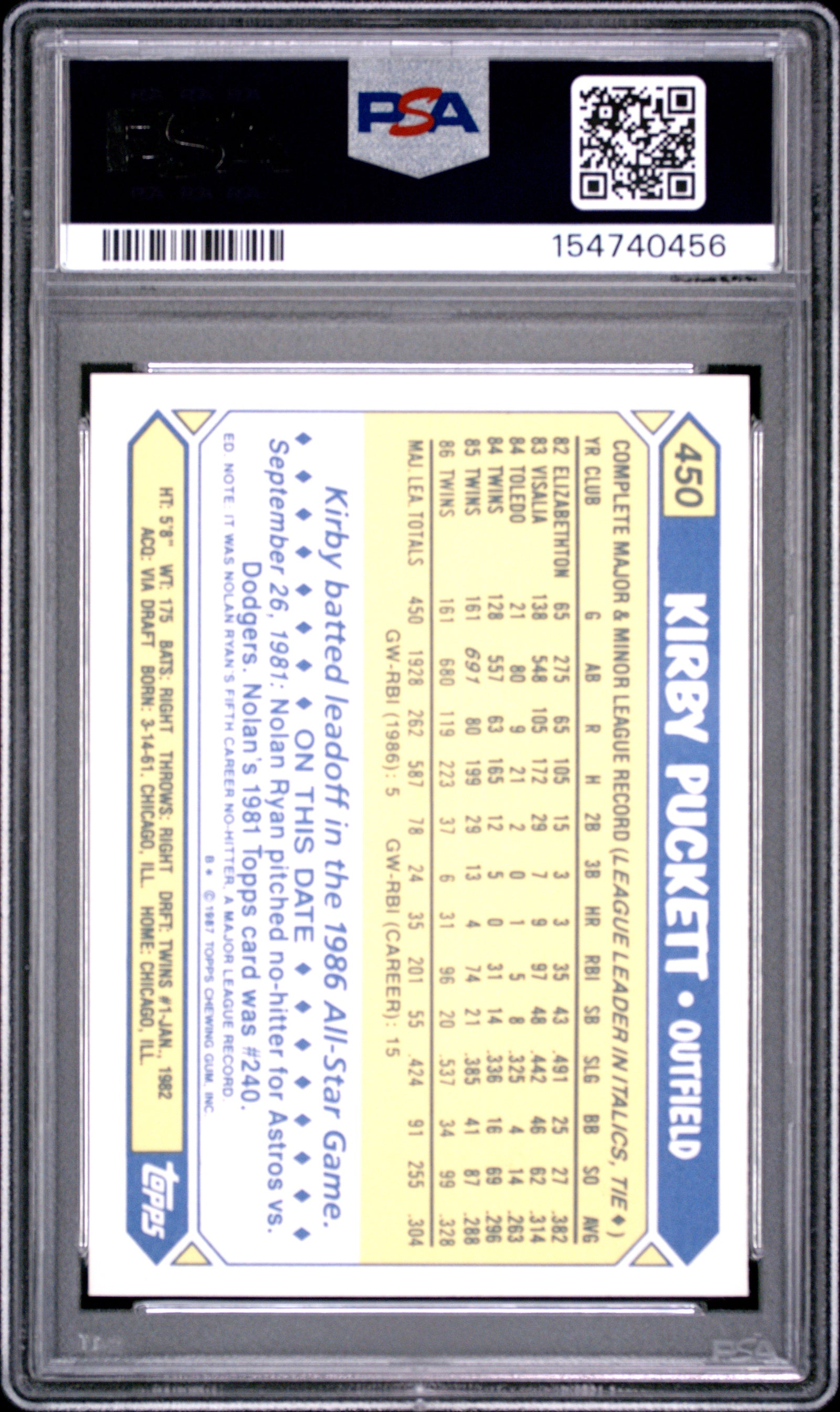 1987 TOPPS TIFFANY 450 KIRBY PUCKETT PSA 8 - back