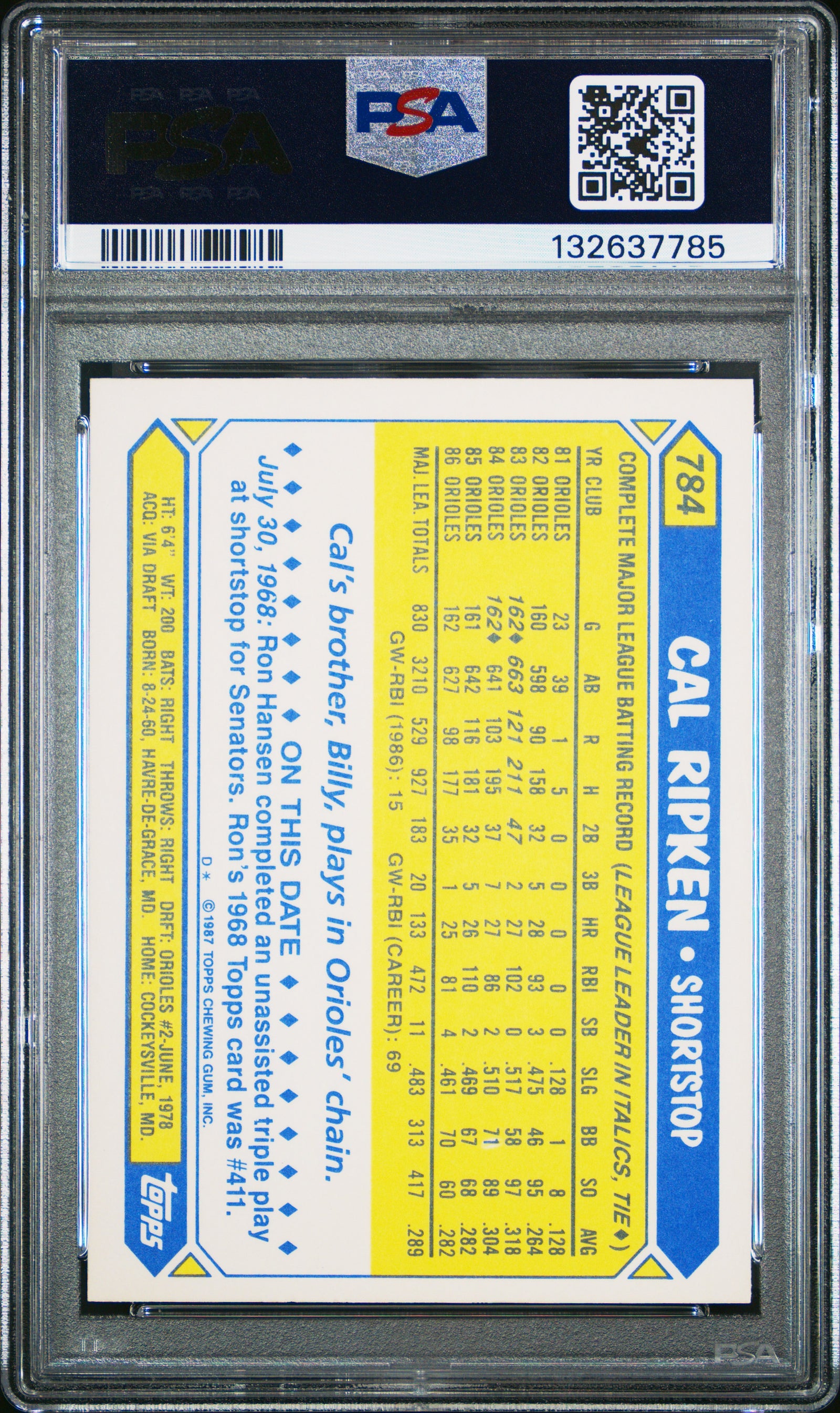1987 TOPPS TIFFANY 784 CAL RIPKEN JR. PSA 8 - back