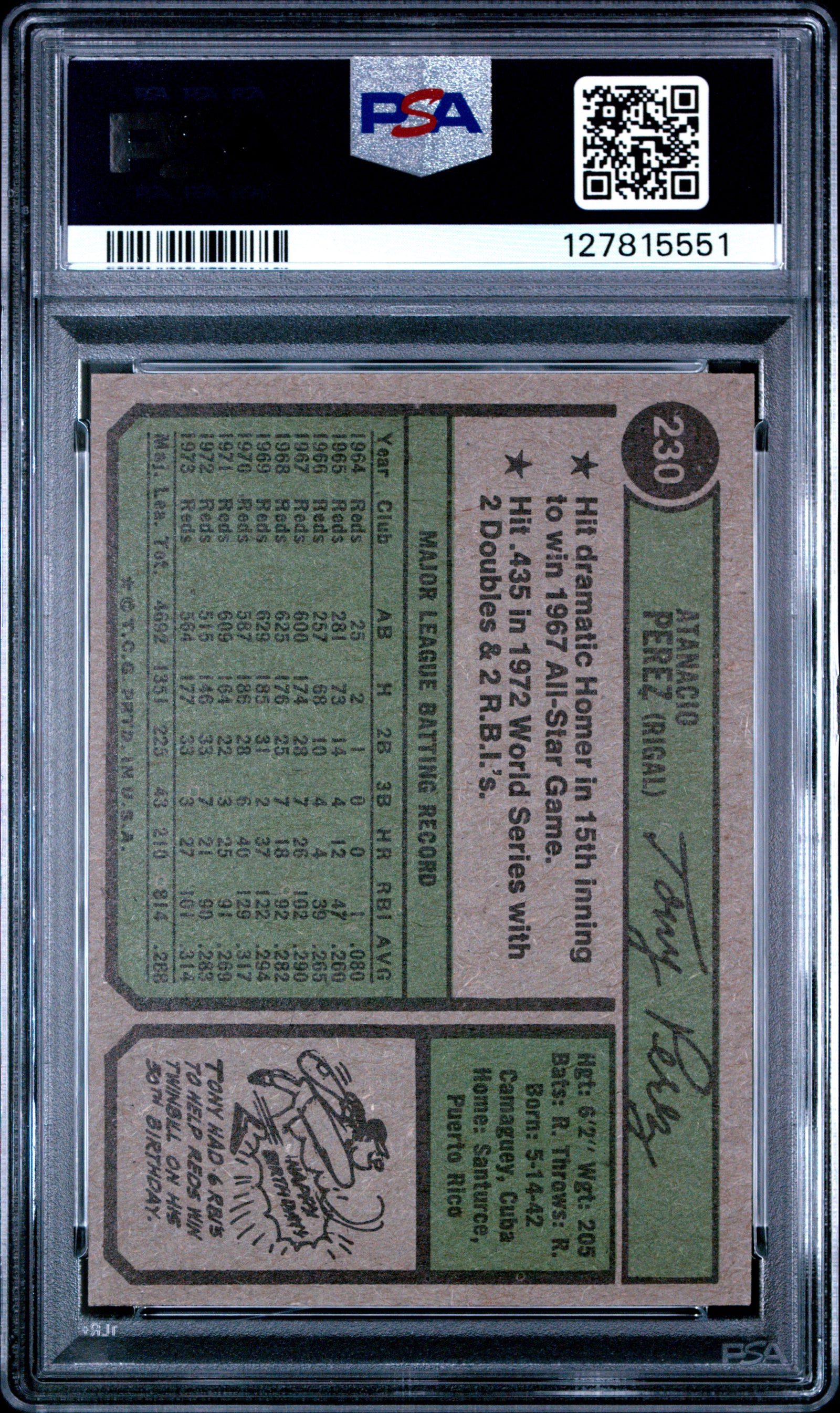 1974 Topps 230 Tony Perez PSA 6